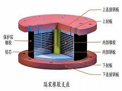 淮滨县通过构建力学模型来研究摩擦摆隔震支座隔震性能